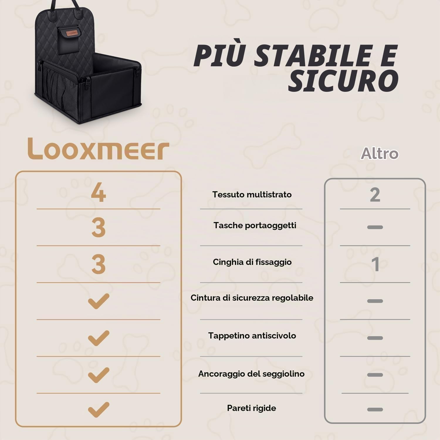 Looxmeer seggiolino auto per cani nero impermeabile
