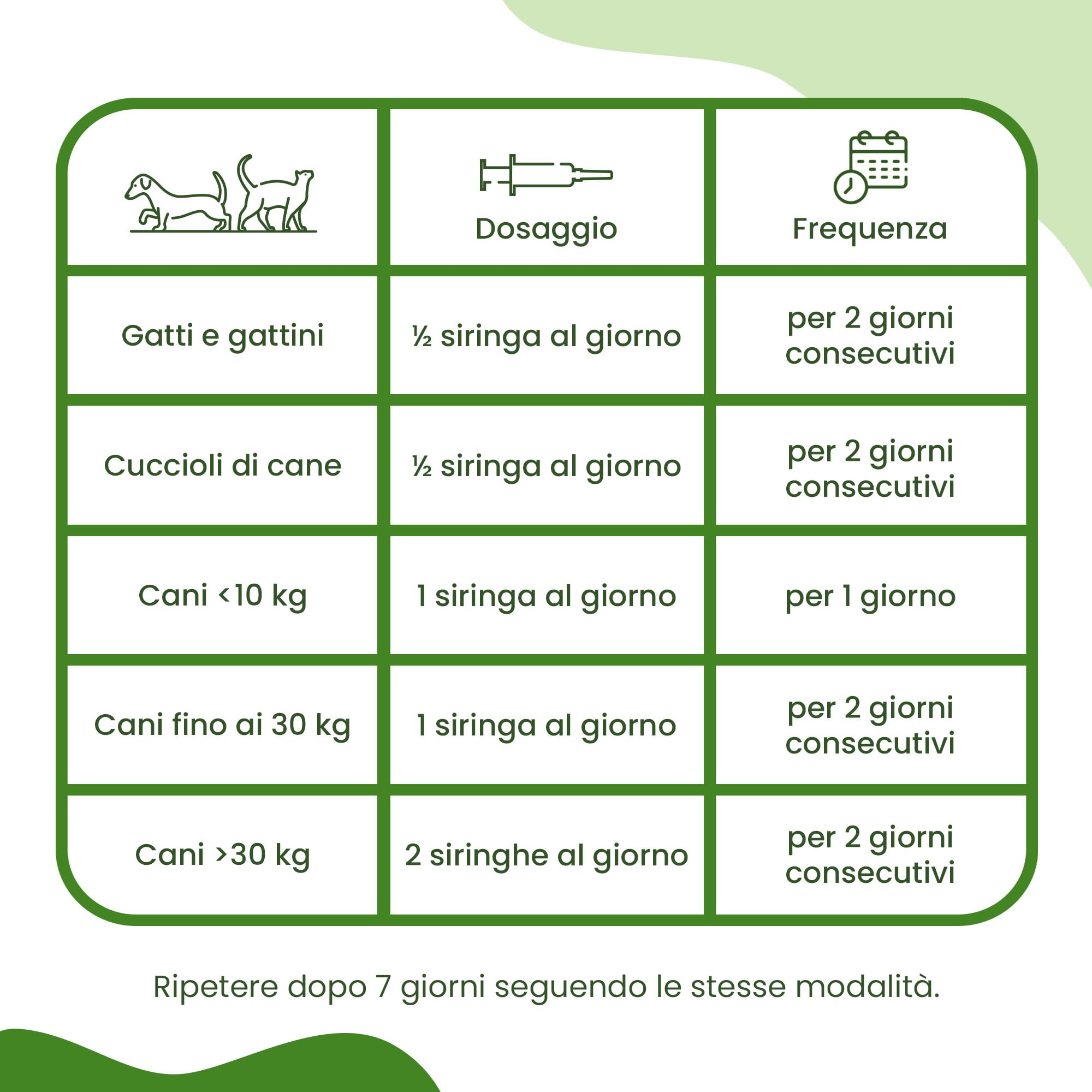 Camon Neemstop pasta per cani e gatti 10 g digestione