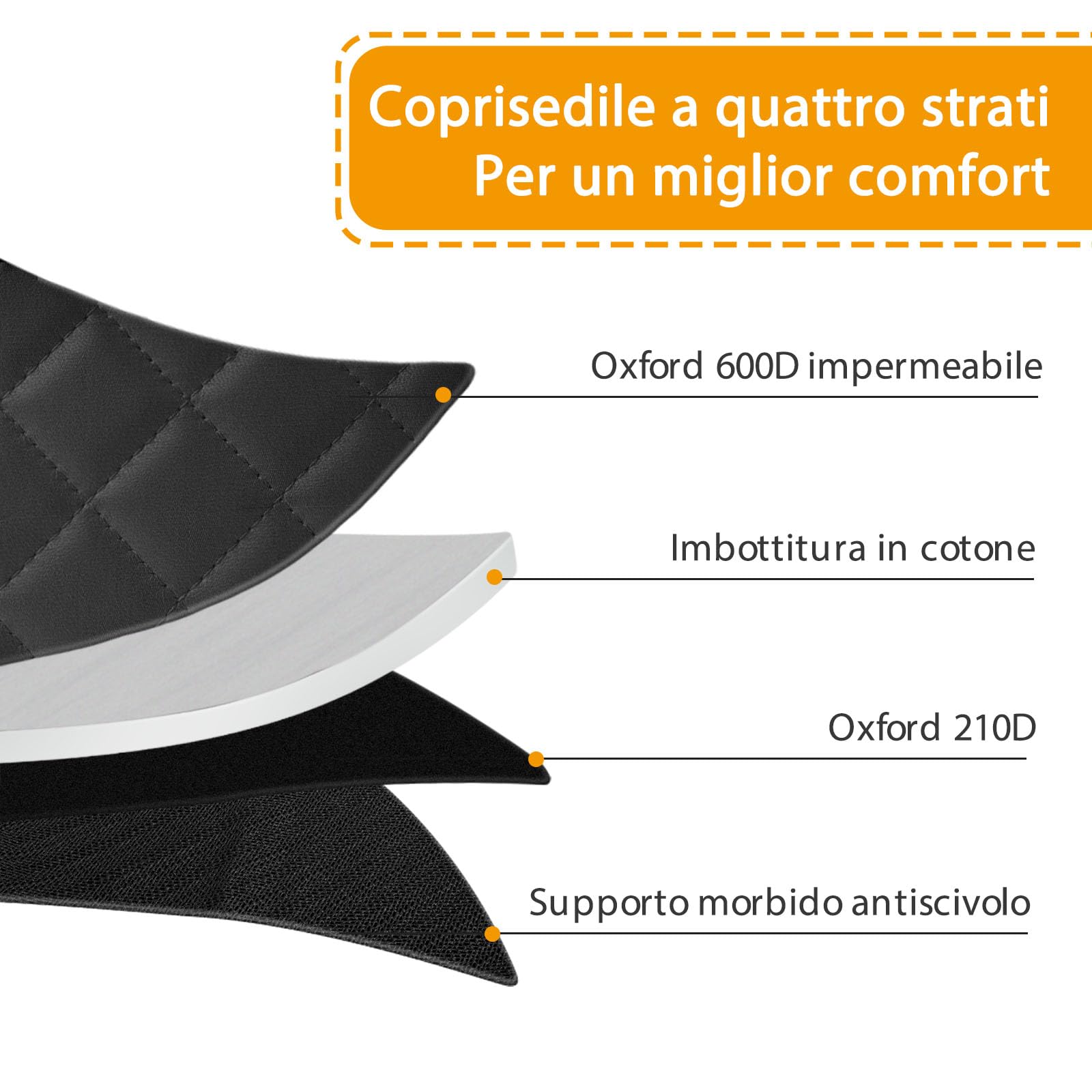 Looxmeer Seggiolino Auto per Cani Taglia Piccola Media Impermeabile