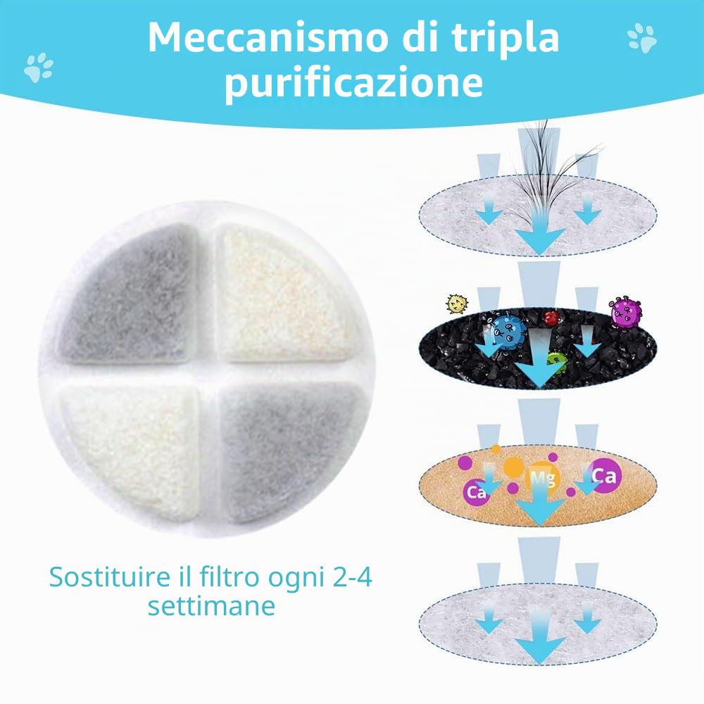 Marchul filtri fontana acqua 6 pezzi tripla azione
