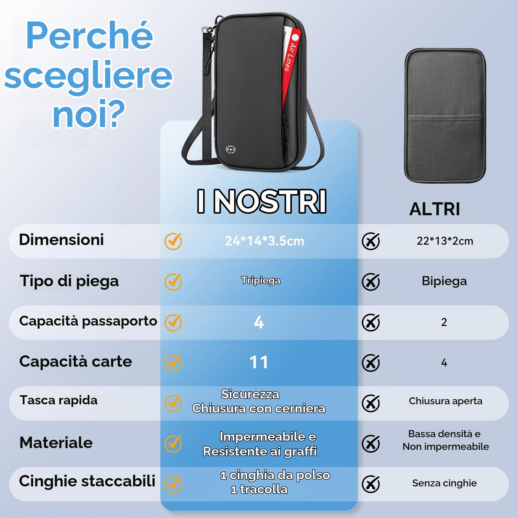 Looxmeer Porta Documenti Viaggio Tracolla Grigio Nuovo Stile